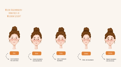 Gesichtsform und passende Augenbrauen