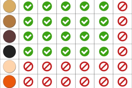 IPL Haarentfernung Hauttontabelle